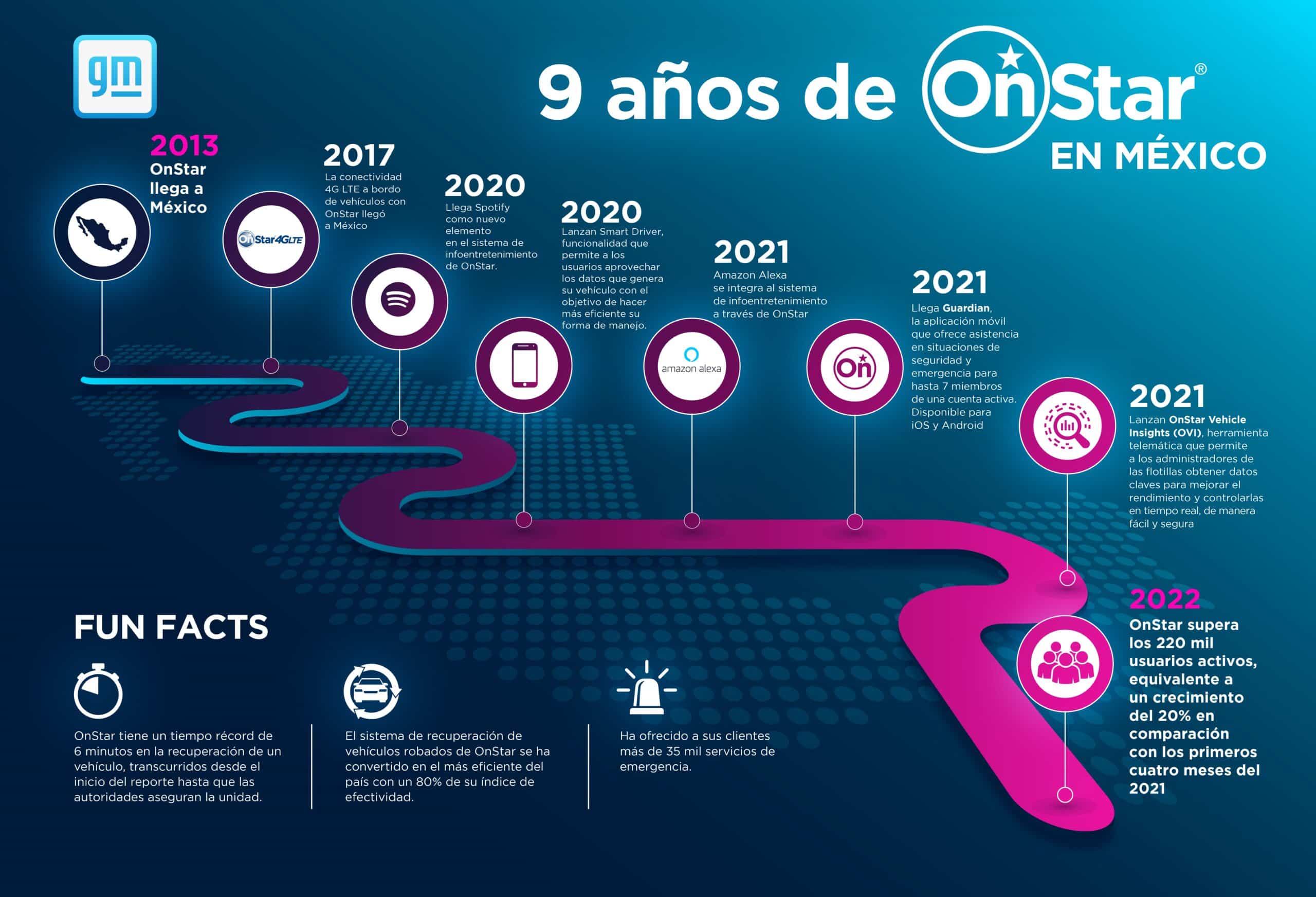 9 años de OnStar en México (GM)