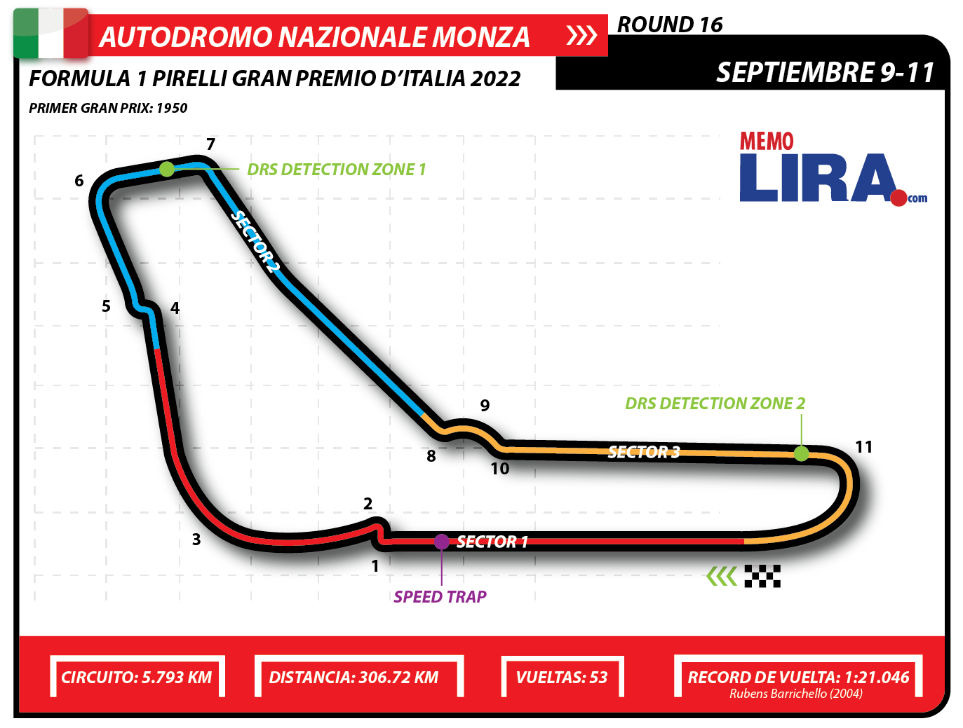 Gran Premio de Italia-Monza