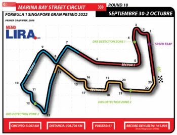 Gran Premio de Singapur: horarios y dónde verlo