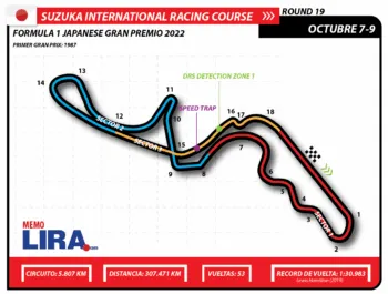 Gran Premio Japón: horarios y dónde verlo