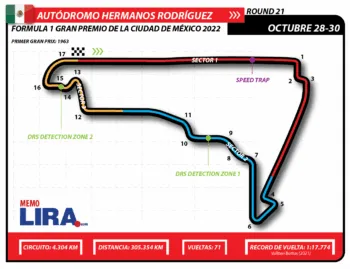 Gran Premio de México: horarios y dónde verlo