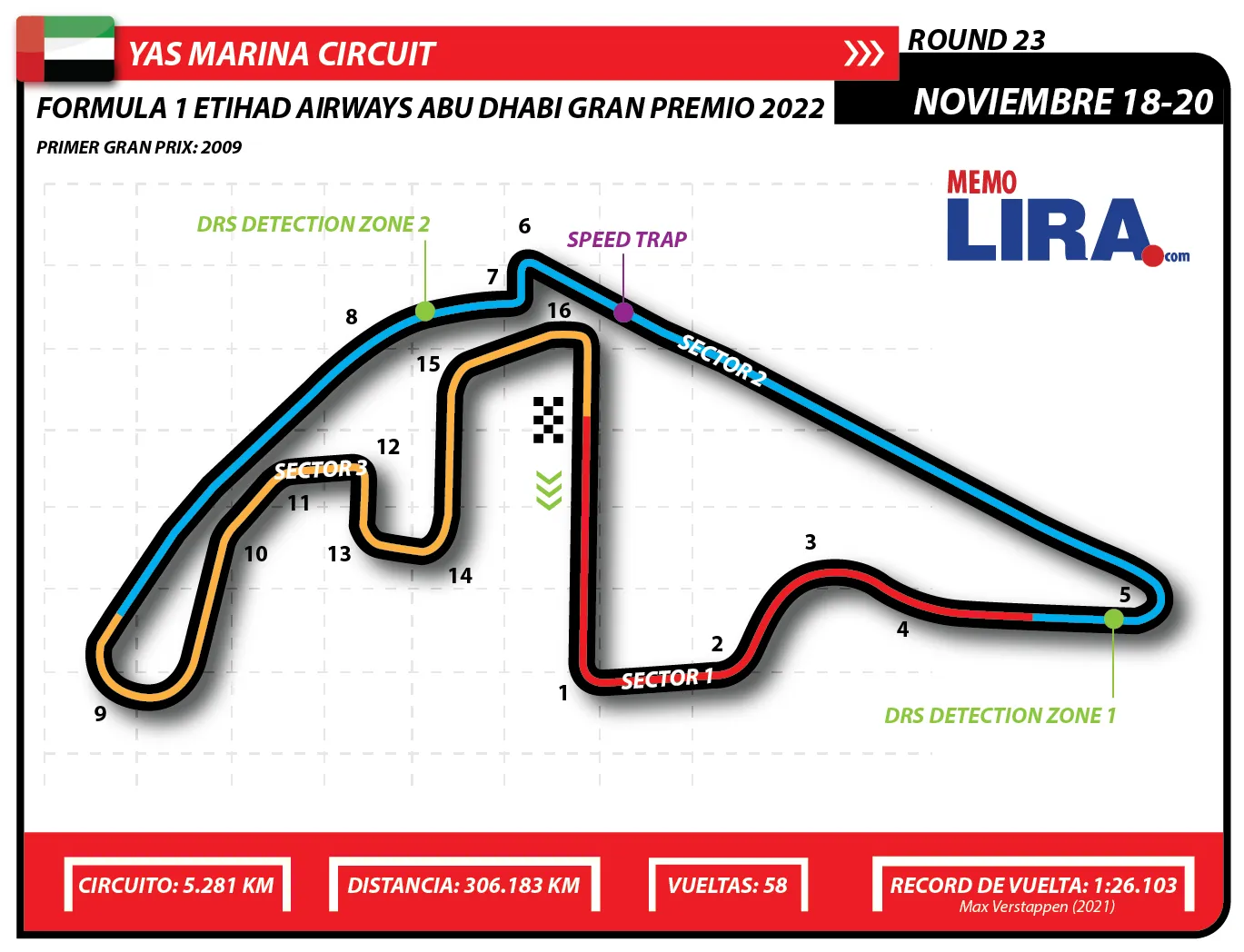 Gran Premio de Abu Dhabi: horarios y dónde verlo
