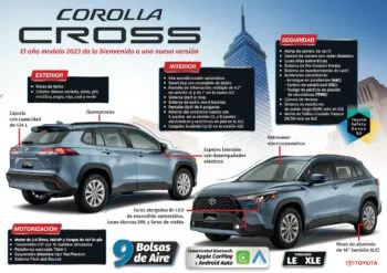 Qué novedades incorpora la nueva versión del Corolla Cross 2023?