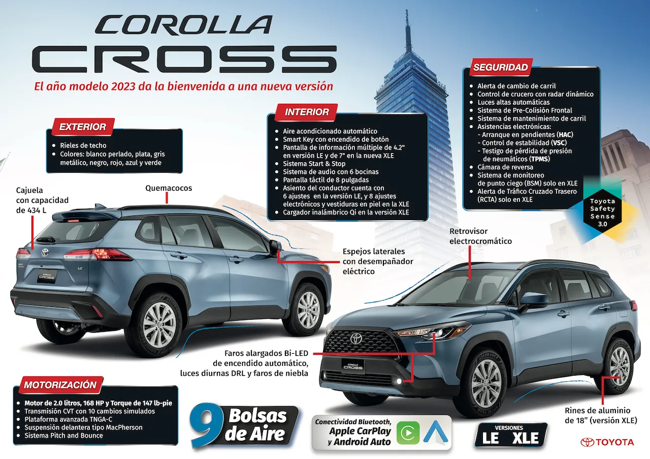 Qué novedades incorpora la nueva versión del Corolla Cross 2023?