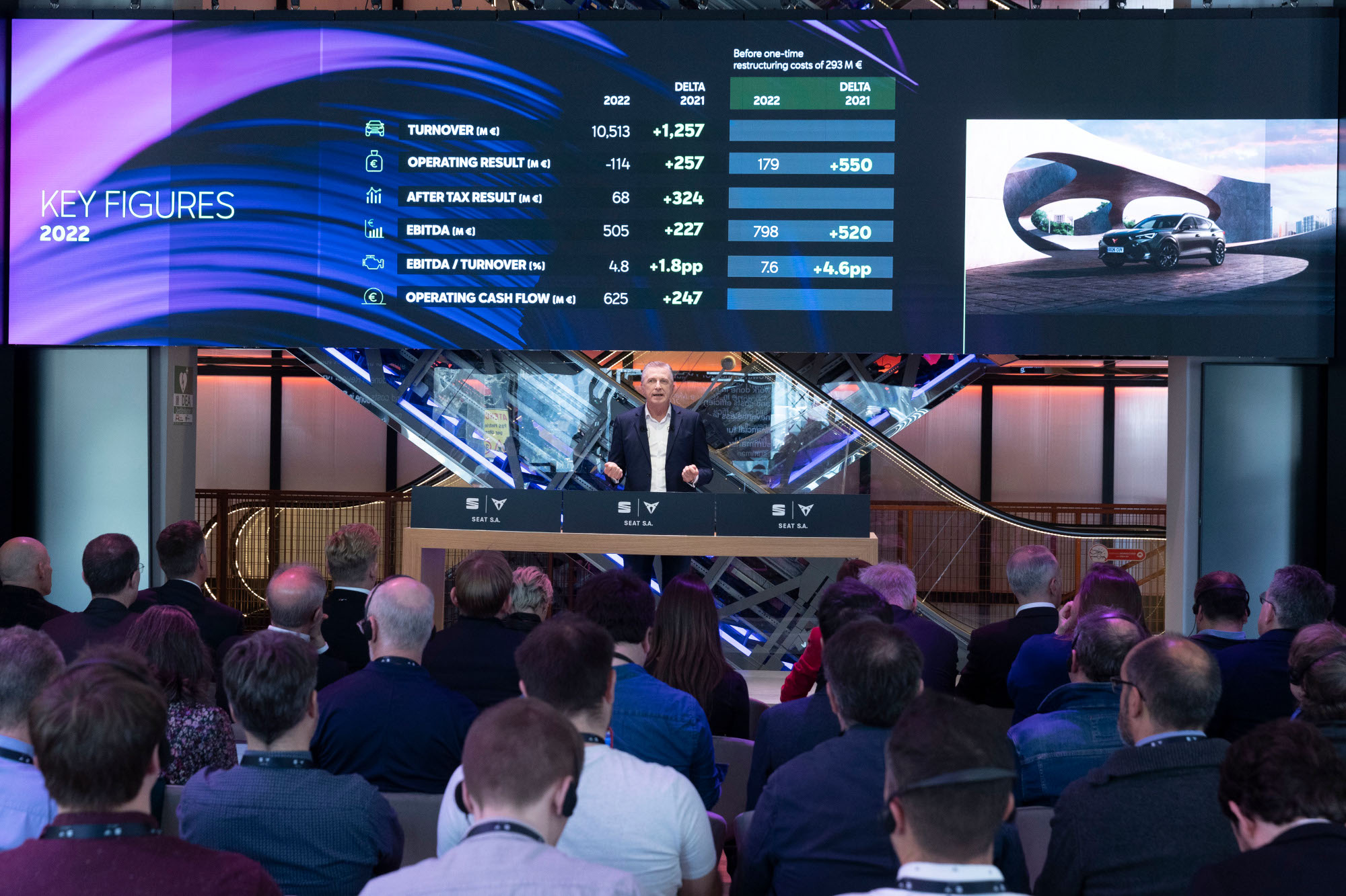 SEAT crece en su apuesta por vehículos eléctricos 1 | Memo Lira