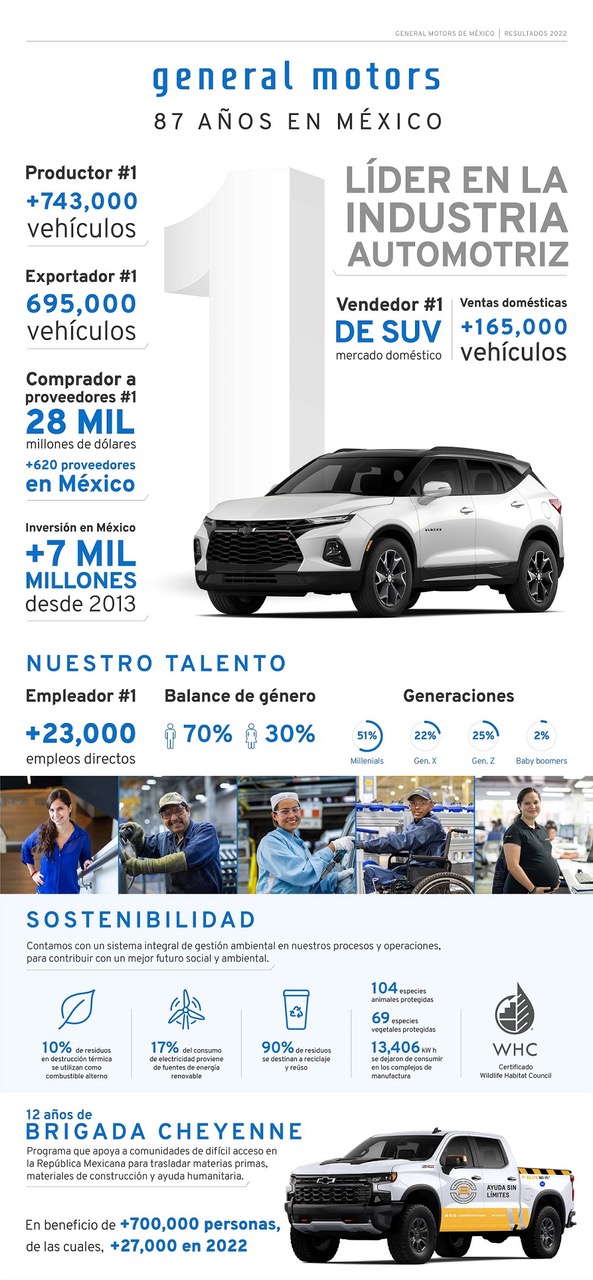 ¿Qué hace General Motors por los mexicanos y qué productos nos traerá?