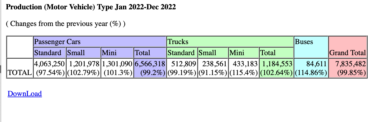 Producción de vehículos en japón | Memo Lira La evolución automotriz vistamos Japón y su industria
