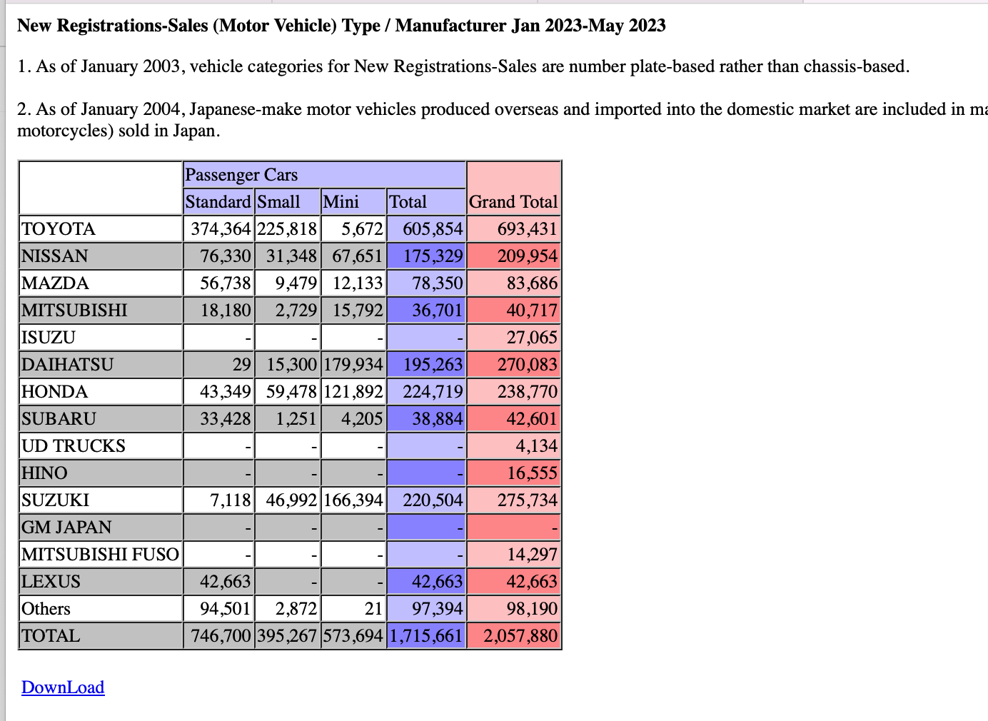 Venta de vehículos en Japón | Memo Lira La evolución automotriz vistamos Japón y su industria