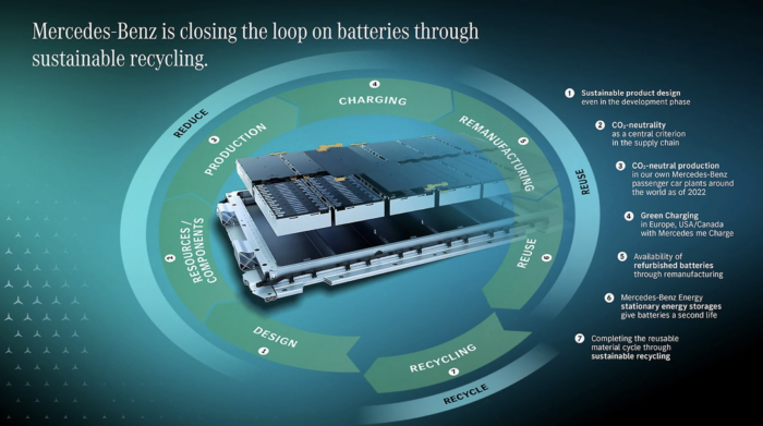 Mercedes-Benz inaugura planta de reciclaje de baterías automotrices