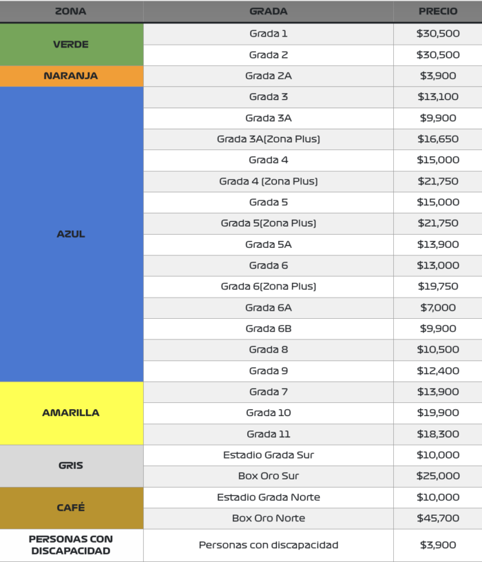 Gran Premio de México 2025: revelan precios y fecha de preventa