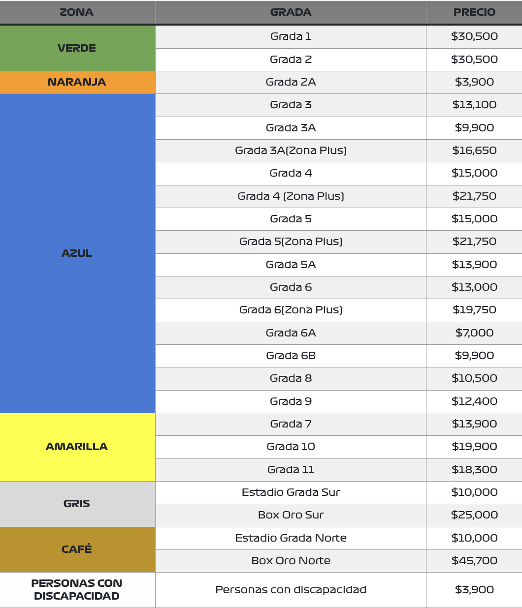 Gran Premio de México 2025 revelan precios y fecha de preventa