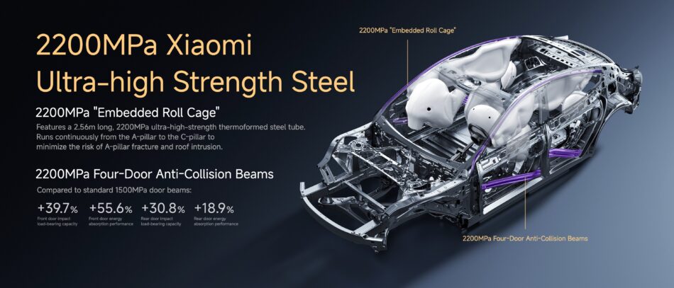 Mayor seguridad en Xiaomi SU7 Memo Lira Mayor seguridad en Xiaomi SU7